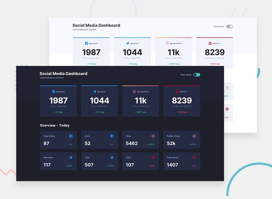 Social media dashboard 